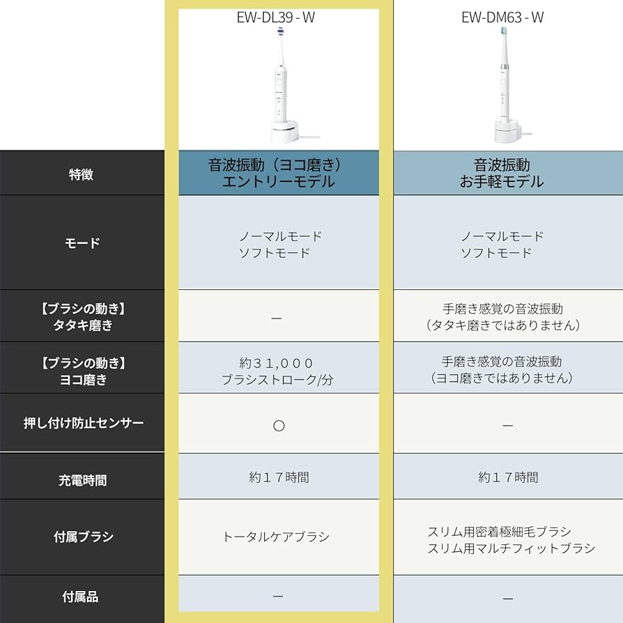 Amazon.co.jp: パナソニック(Panasonic) 【2023年発売